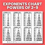 Powers of 6
