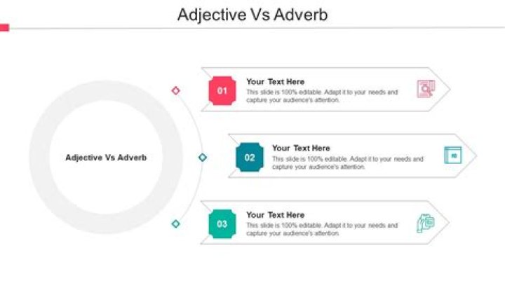 PPT Adjectives and Adverbs PowerPoint Presentation, free download