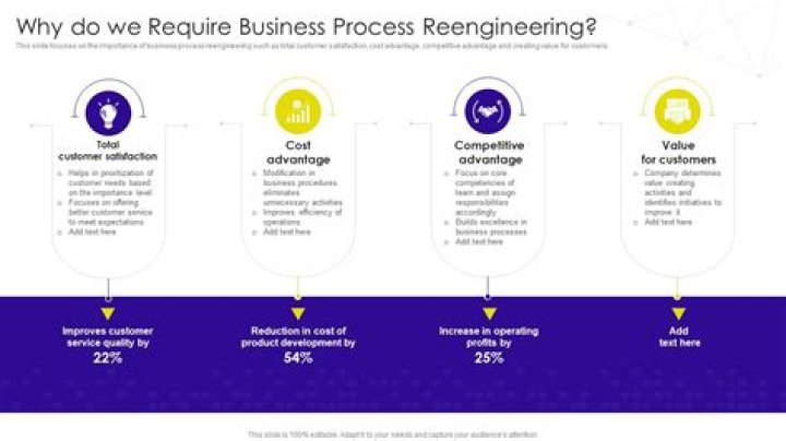 PPT Why Would You require A Google Rank Tracking API? PowerPoint