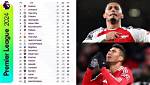 Premier League Table 2024: Azeezat Oshoala Reacts as Arsenal Thrash Chelsea 5:0