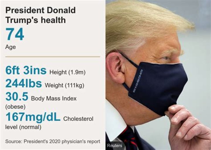 President Trump has mild symptoms, official says
