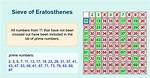 Prime Number Less Than 40 Using Sieve of Eratosthenes