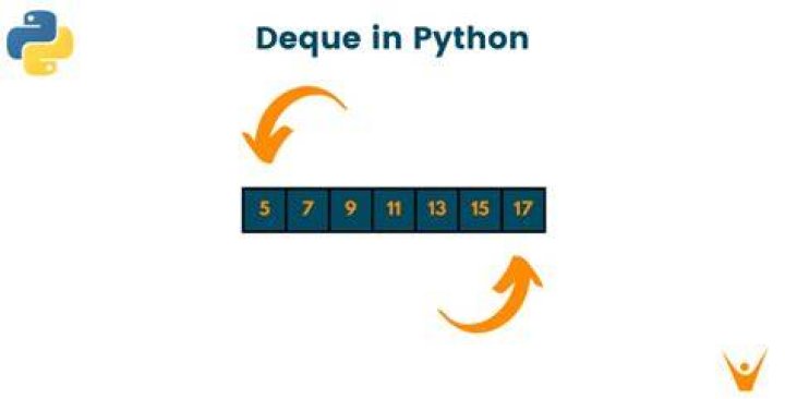 Python&rsquo;s collections.deque and collections.defaultdict by Python Code