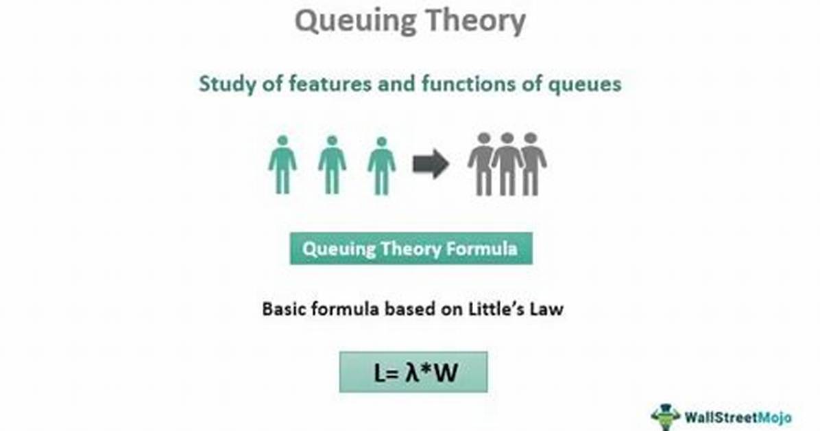 Queuing Theory: Formula, Application, Limitations