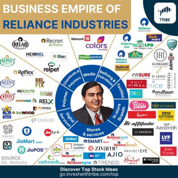 Reliance Industries Limited Business, Leadership, & History Britannica
