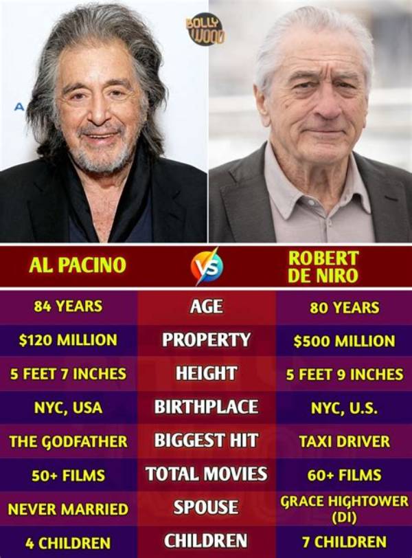 Robert De Niro's Enormous Net Worth Comes from Decades as a Hollywood Icon