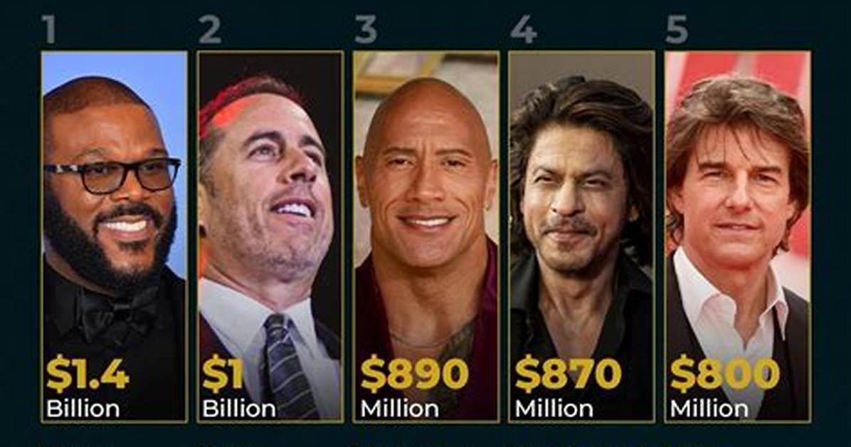 Run the World Cast Net Worth – Richest Cast Members Salary