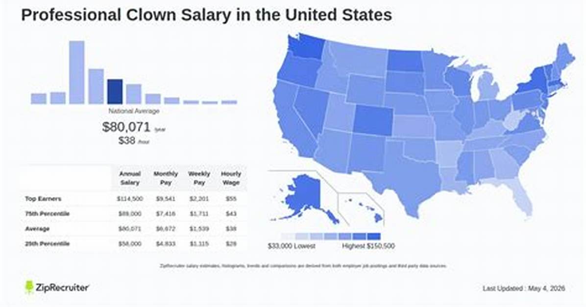 Salary of a Clown – Earnings and Hourly Wages