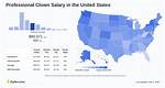 Salary of a Clown – Earnings and Hourly Wages