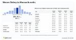 Salary of a Mason – Earnings and Hourly Wages