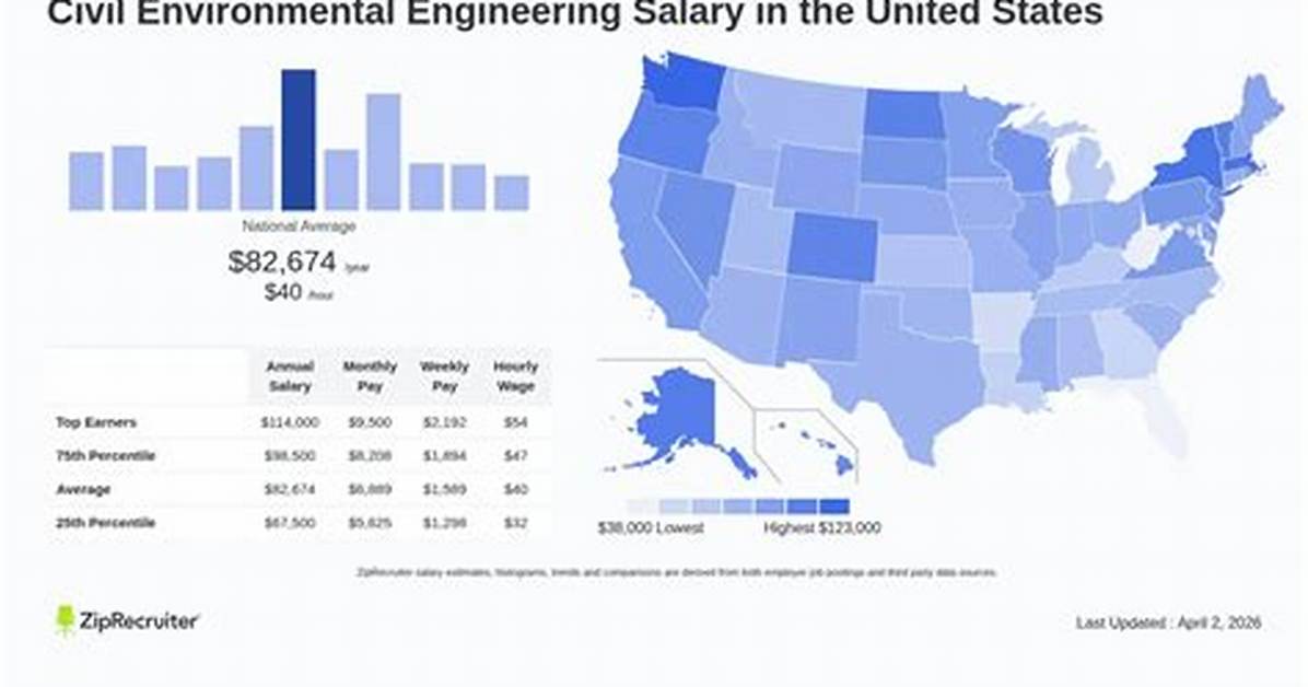 Salary of Environmental Engineering – Earnings and Hourly Wages