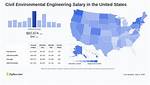 Salary of Environmental Engineering – Earnings and Hourly Wages