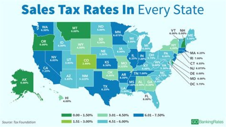 Sales Tax by State Here’s How Much You’re Really Paying Sales tax