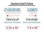Scientific Notation 1000101