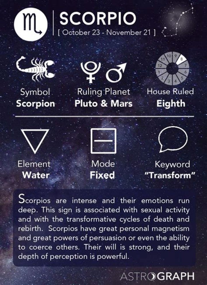 Scorpio Symbol, Element, House Ruled, Mode and Keyword Scorpio Quotes
