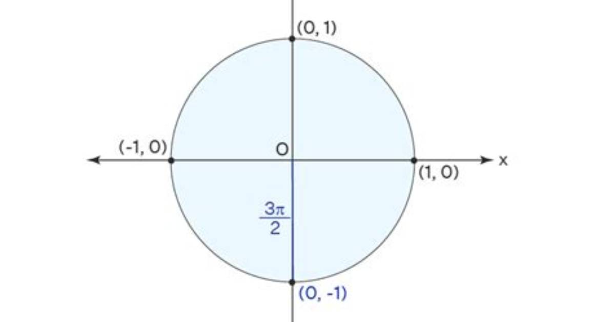 {{{Sec(3Pi/2)}}}