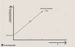 Security Market Line and Treynor Ratio Calculator