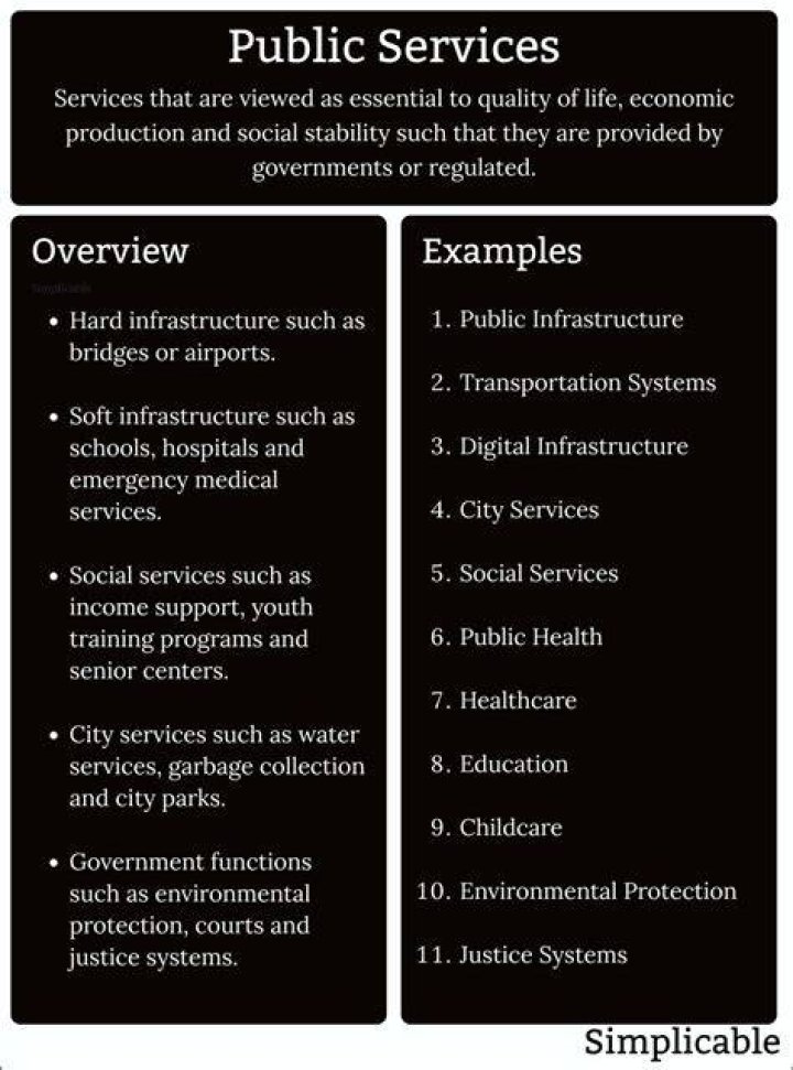 Services Explained with Examples