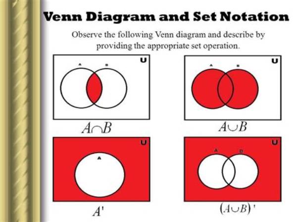 Set Notation Calculator