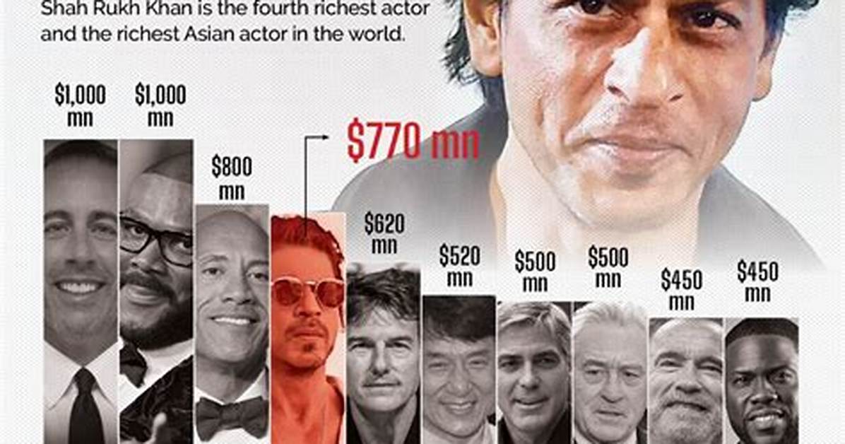 Shah Rukh Khan Net Worth – How Much Is Khan Worth?
