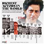 Shah Rukh Khan Net Worth – How Much Is Khan Worth?