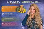 Shakira Net Worth