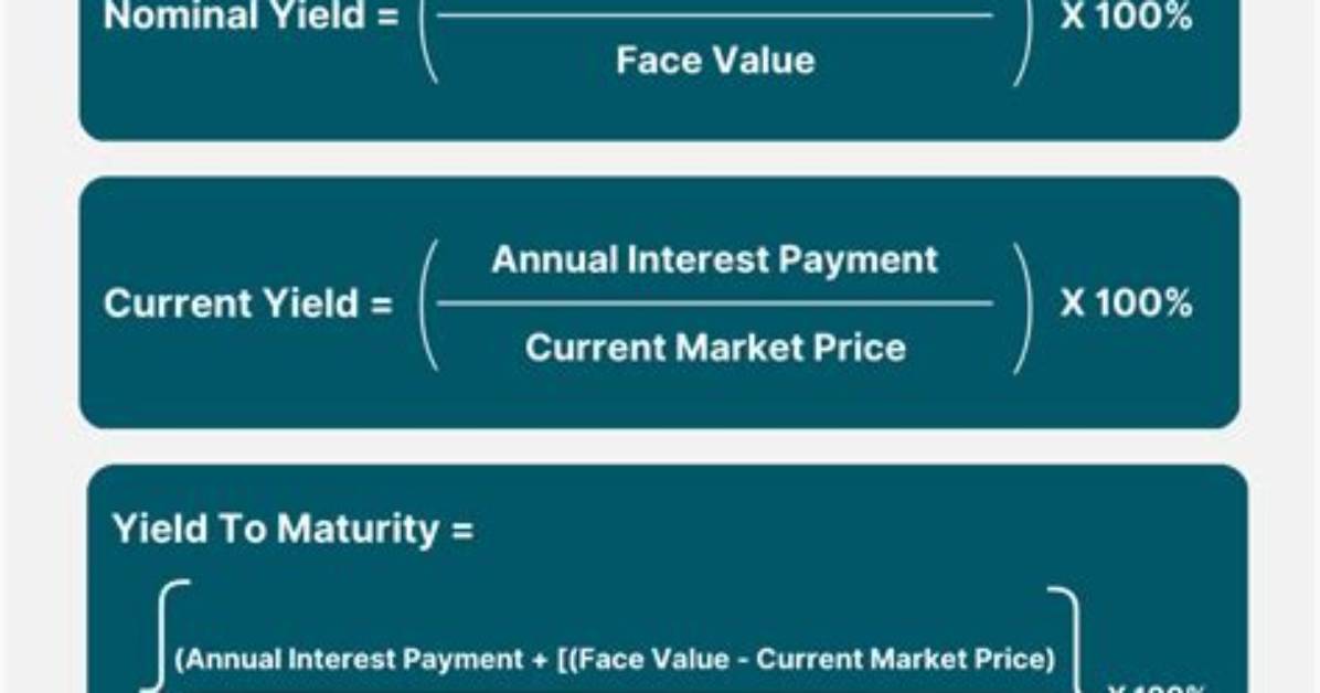 Short Sale Yield Rate Calculator