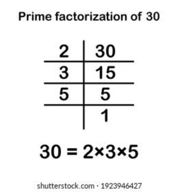 Show Factorization for 30