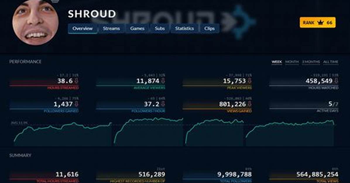Shroud Net Worth