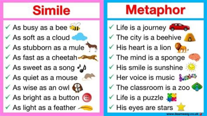 Similes & Metaphors in Modern English Songs - songs with similes metaphors personification and hyperboles