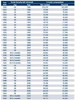 Social Security and Covered Compensation Calculator