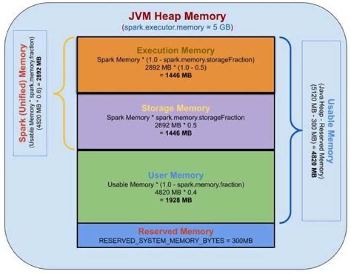 Spark Memory Management Cloudera Community 317794