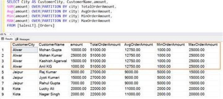 SQL PARTITION BY Clause When and How to Use It