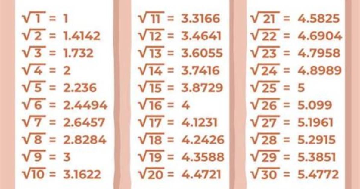 Sqrt(9)