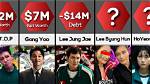 Squid Game Cast Net Worth – Richest Cast Members Salary