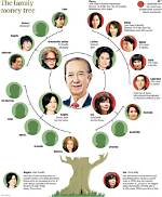 Stanley Ho & Family Net Worth