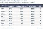 State of Illinois Employee Salaries – Earnings and Hourly Wages