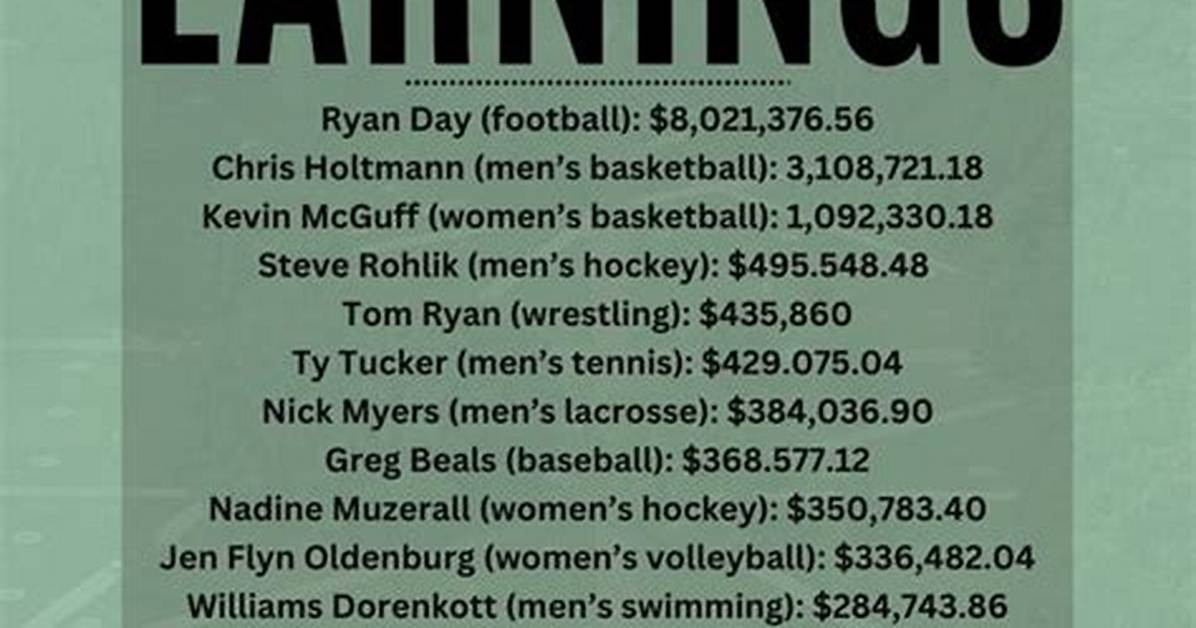 State of Ohio Employee Salaries – Earnings and Hourly Wages