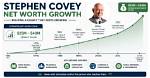 Stephen Covey Net Worth