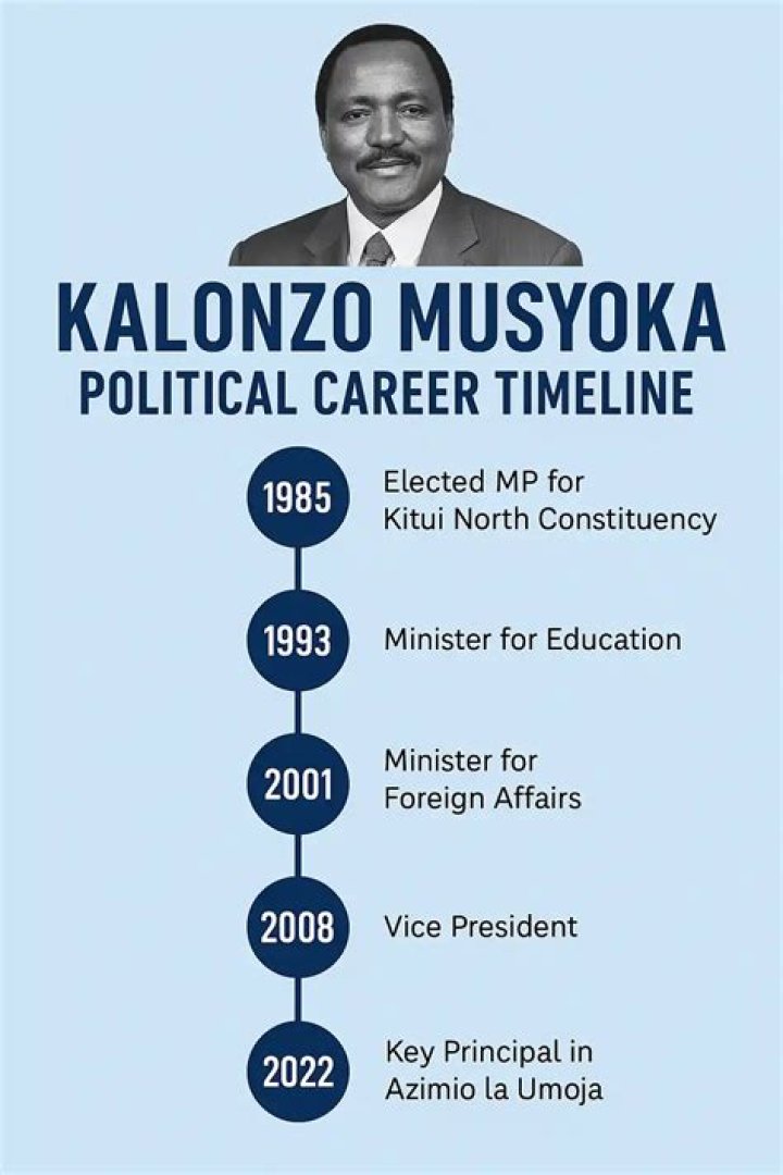 Stephen Kalonzo Musyoka Biography (CV), Age, Family, Wife, Son