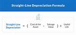 Straight Line Depreciation Calculator