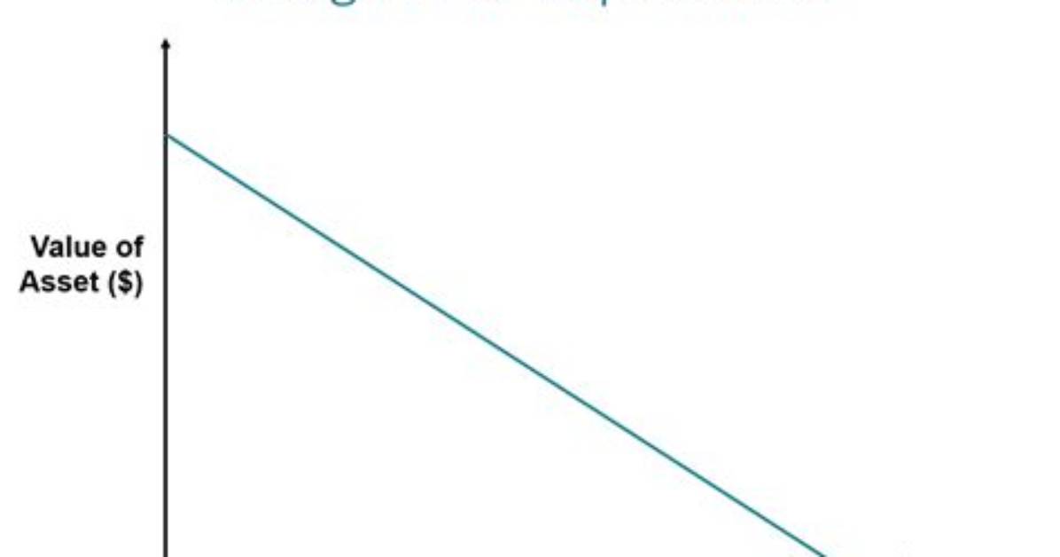{{Straight Line Depreciation}}