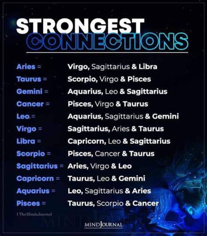Strongest Zodiac Sign In A Fight
