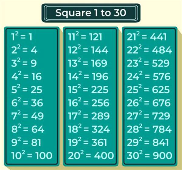 Sum of the First 20 Square Numbers