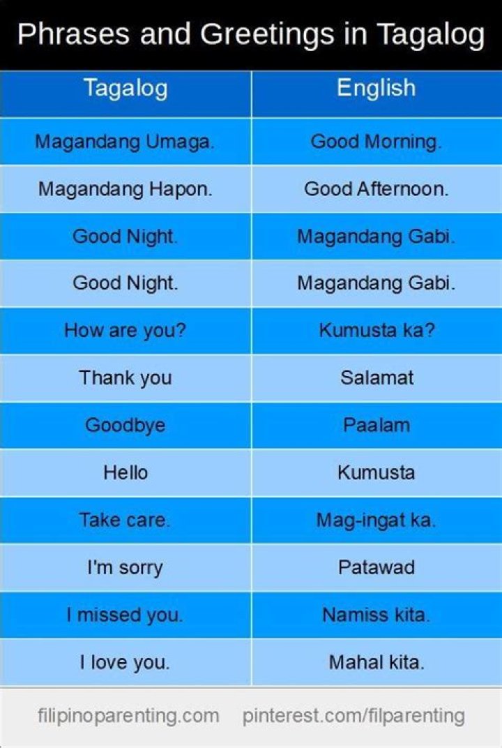 Tagalog Words Filipino Words Tagalog Gambaran