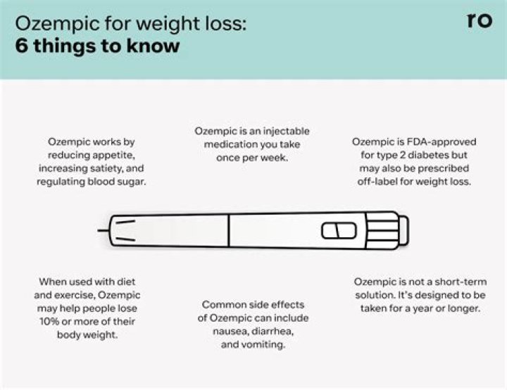 Taking Ozempic for Weight Loss Everything You Need to Know