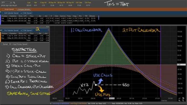 Tales of a Technician Trading Detectives and Price Analogs Tackle