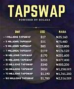 Tapswap: Crypto Expert Names Nigerians Who May Lose Their Accounts for Using Vpn, Explains Why