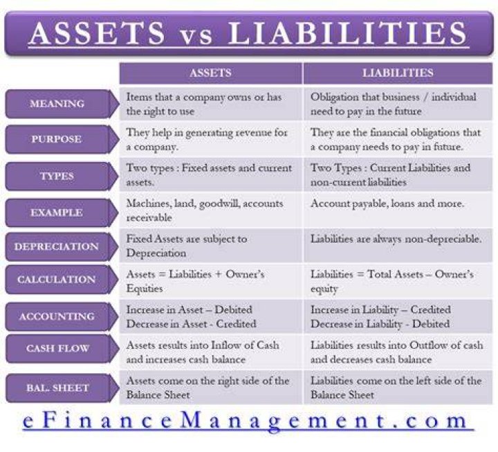 Tax Liabilities Difference Between a Tax Lien, Levy & Garnishment