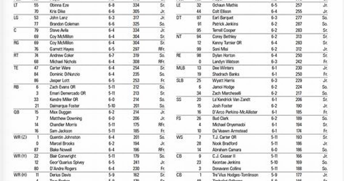 Tcu Horned Frogs Depth Chart 2023